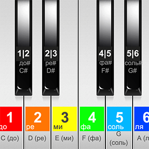 Jogos de piano: jogue jogos de piano gratuitamente