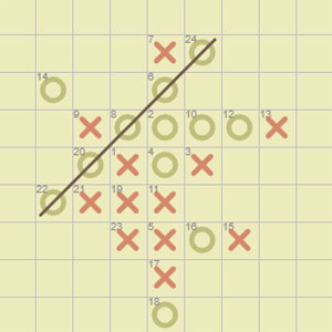 Tic Tac Toe Big Grid